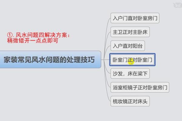 主卫家居风水中常见误区与破解方法