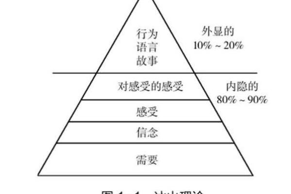 名字符号的奥秘：如何影响个体与社会认知