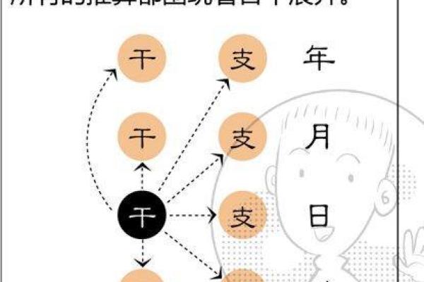 芊字五行属性解析与命理影响