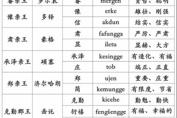 男性名字背后的历史和寓意
