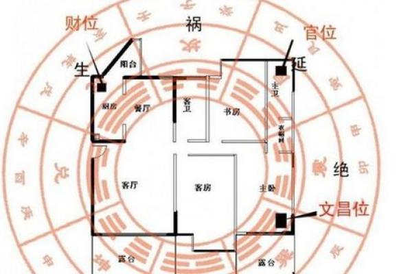 改善家居风水招财进宝的关键方法
