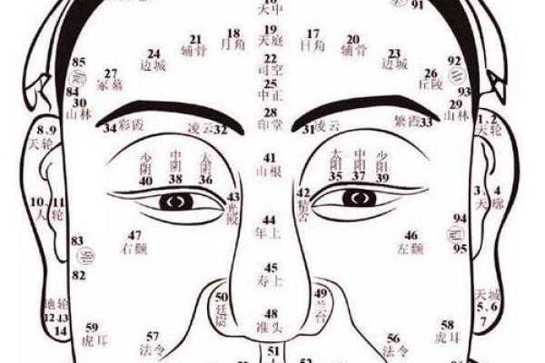 从女人身上的痣相看未来运程