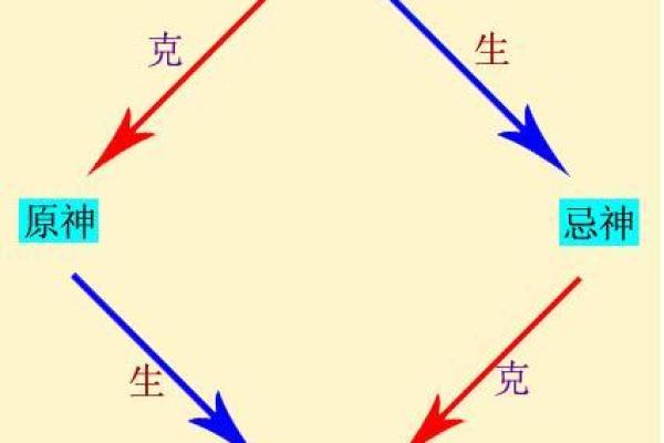 卯时五行属性解析及其对命理的影响