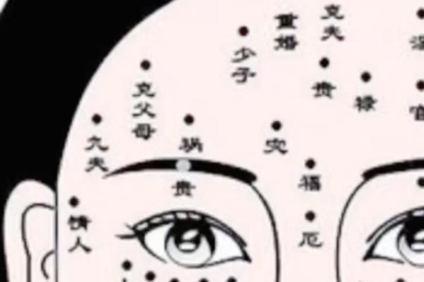 眼睛周围痣的形状与命理分析
