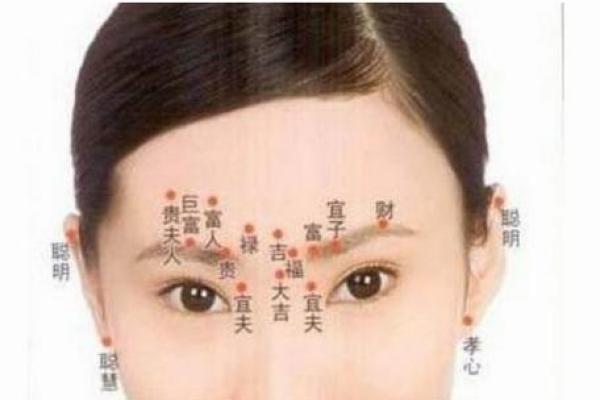 眼睛周围痣的形状与命理分析