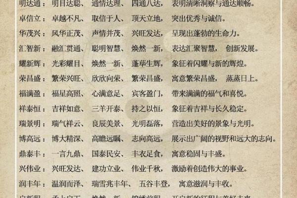 公司起名大全：从行业特性到品牌个性的完美融合