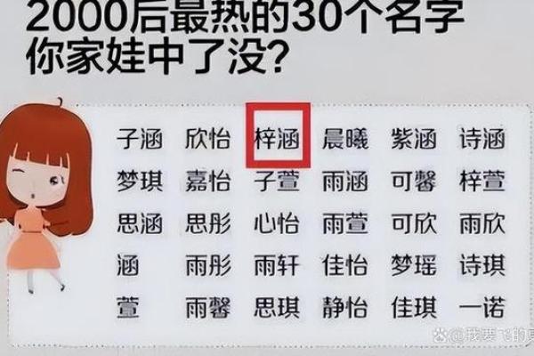 男性名字与个性发展的关系