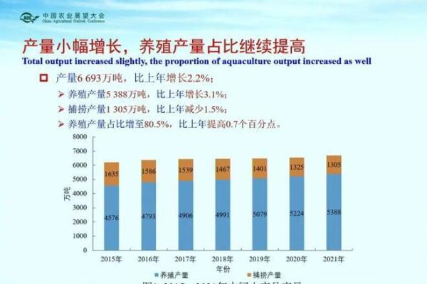 如何通过名字提升养殖公司的市场竞争力