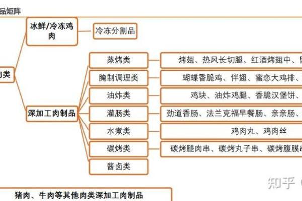 如何通过名字提升养殖公司的市场竞争力