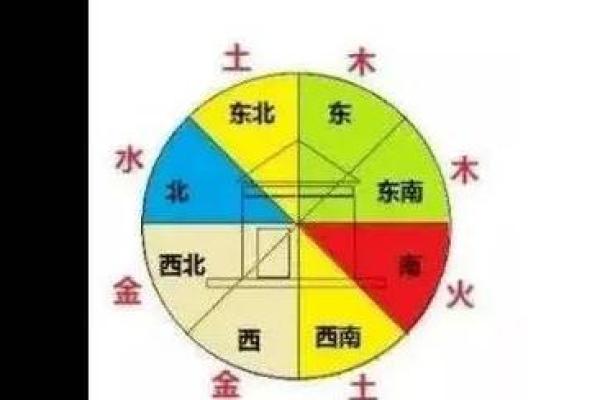深度解析家居风水：如何利用五行元素提升运势