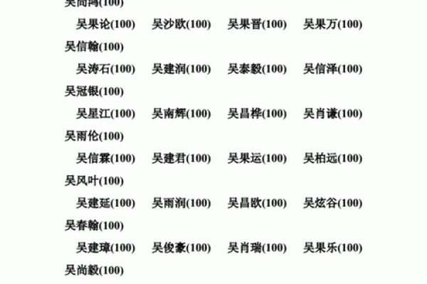为吴姓女宝宝挑选合适名字的技巧
