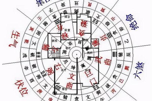 流年风水布局解析：根据每年运势调整家居环境