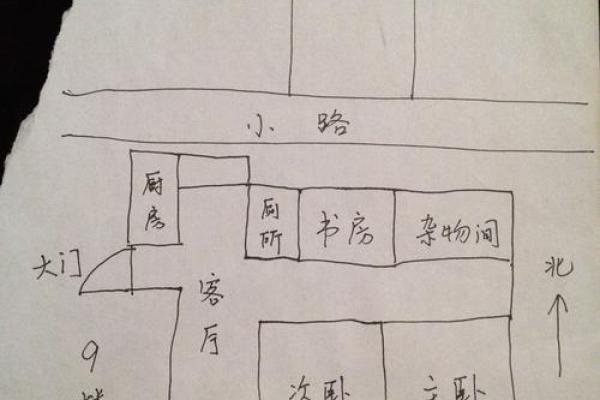 家居风水布局平面图解析与实用建议