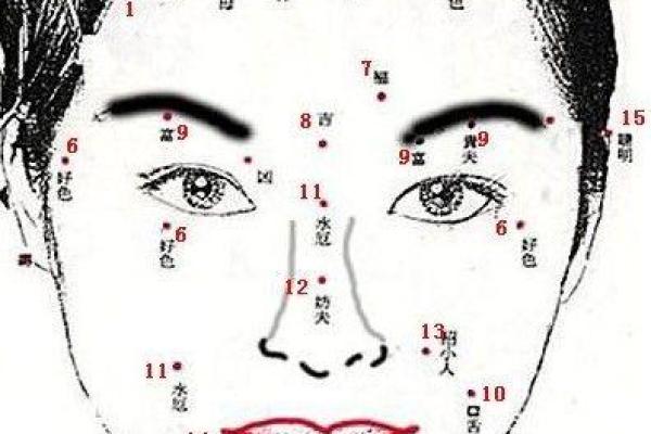 解析女人面部痣相，了解你的命运变化