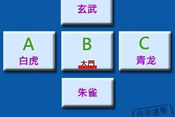 家居风水五门布局与财运提升的关系解析