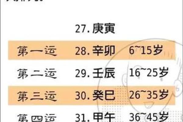 如何通过八字阴阳分析命运走势