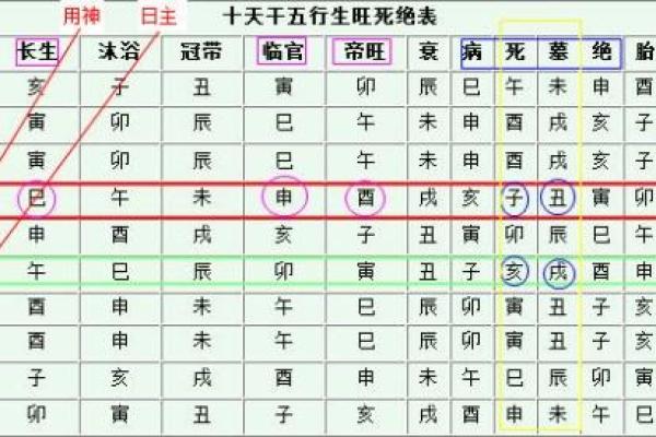 如何通过八字阴阳分析命运走势