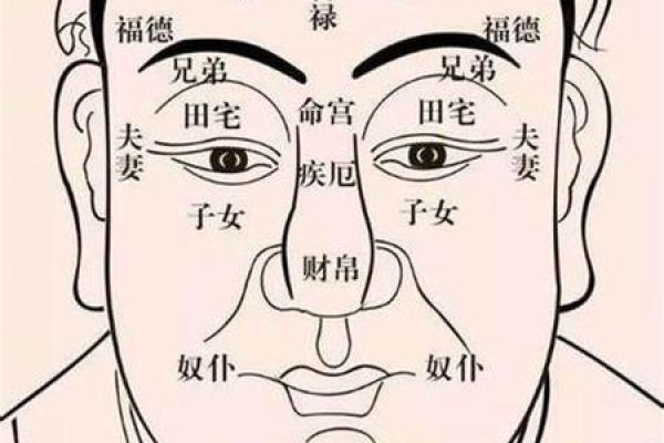 如何通过面相识别富贵男人的成功潜力