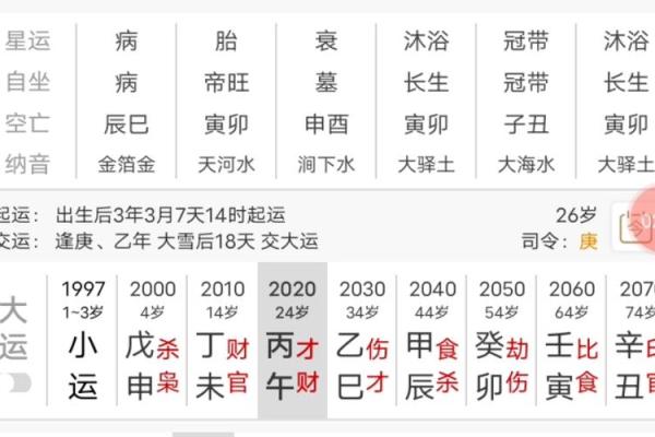 八字冠带的形成及其对命运的影响