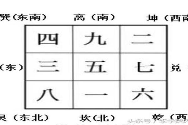 九运家居风水技巧：让你家运势更旺盛