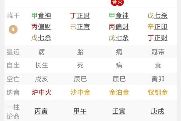 八字身强的特征与命运解析
