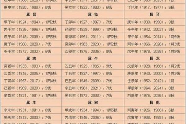 如何通过出生时间计算自己的八字命盘