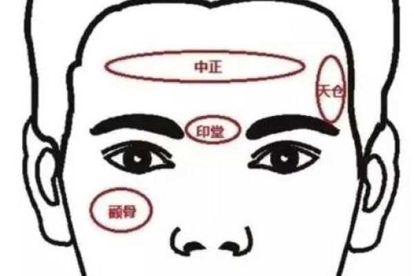 男人眉骨突出面相解析与性格特点分析