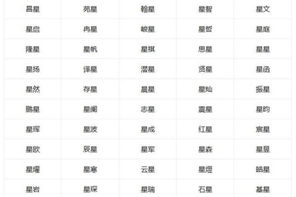 完美名字秘籍，探索独特的取名字大全