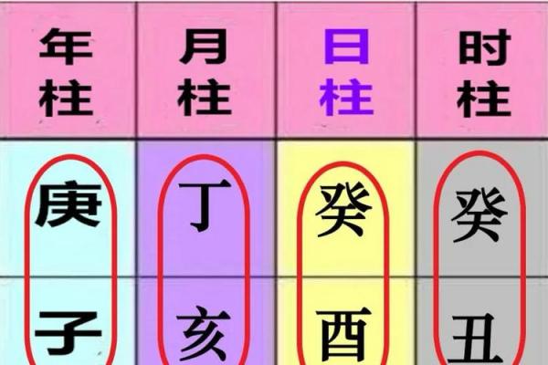 盲派八字排盘的独特方法与实际应用解析