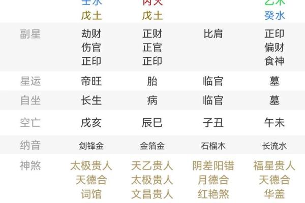 八字中伤官的含义与影响分析