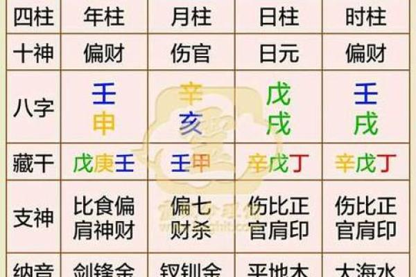 生辰八字的深层含义与运势解析