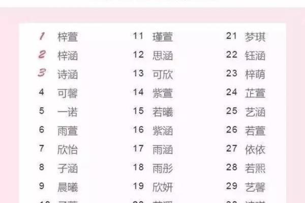 取名评分解析：让你的名字更具个性和韵味
