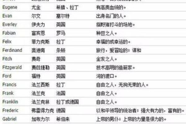 英文名字大全：最受欢迎的男女英文名字及含义解析