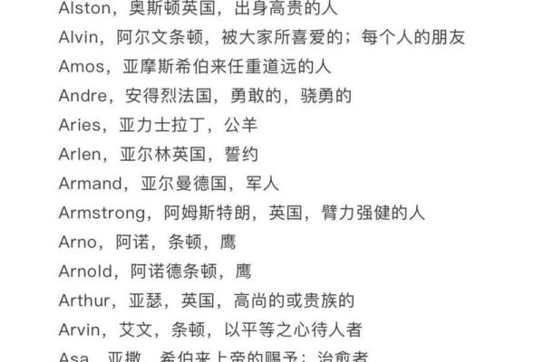 英文名字大全：最受欢迎的男女英文名字及含义解析
