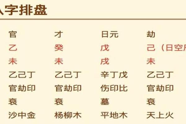 八字排盘在线工具解析与应用技巧
