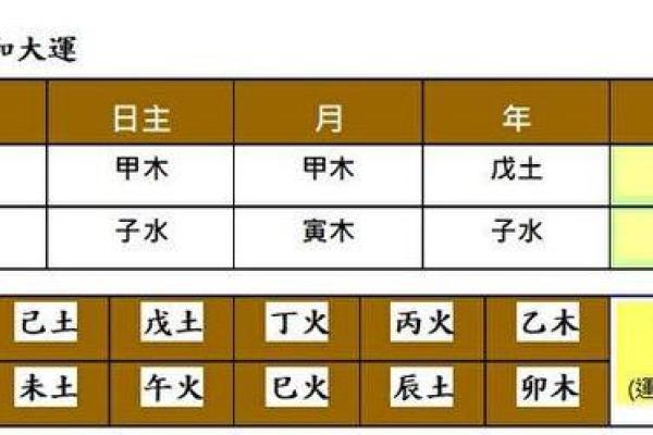 八字排盘在线工具解析与应用技巧