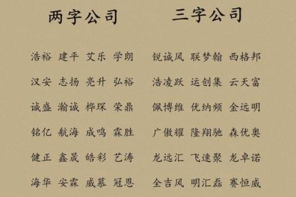 打造独特品牌形象的公司命名方法