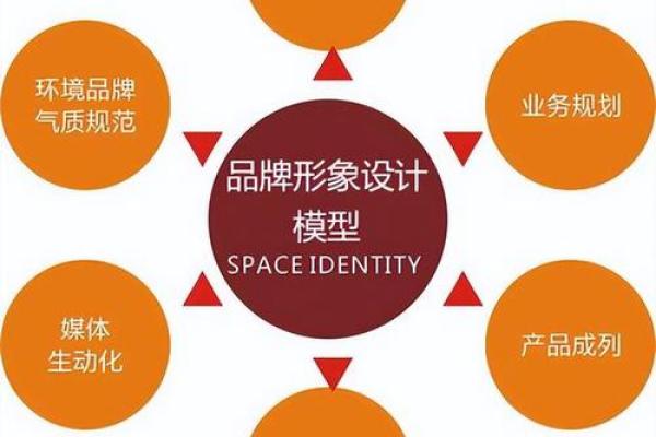 打造独特品牌形象的公司命名方法
