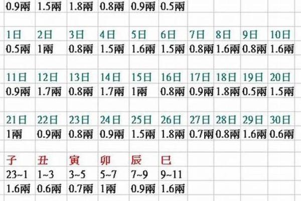 八字称重对照表解析：如何通过八字掌握个人命运和健康状况