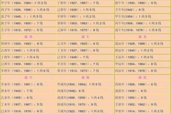 八字称重对照表解析：如何通过八字掌握个人命运和健康状况