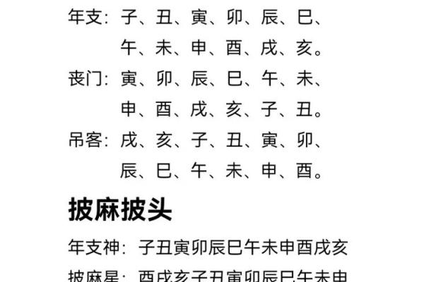 毛八字与命理分析：揭开人生运势的秘密