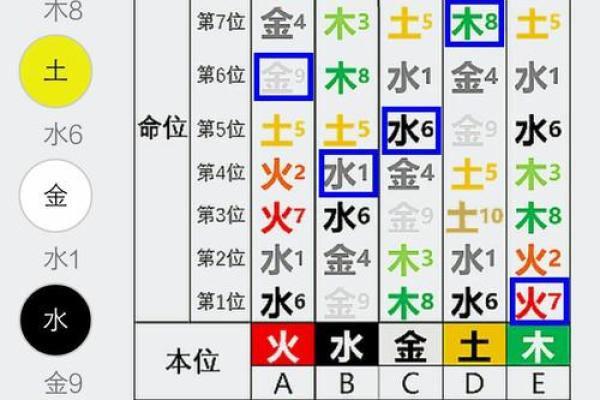 玖字五行属性解析及其在命理中的意义