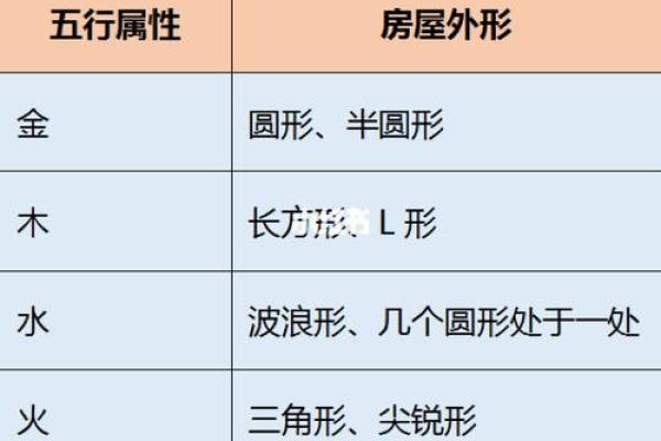 罗字的五行属性与命理解析