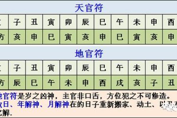 罗字的五行属性与命理解析