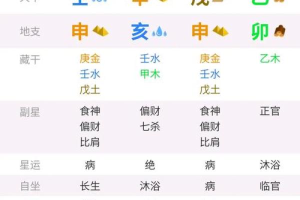 掌握八字排盘在线服务的使用技巧