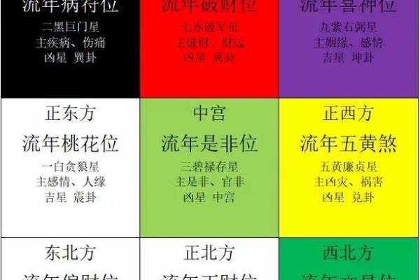 家居风水布局禁忌解析 避免这些常见错误提升运势
