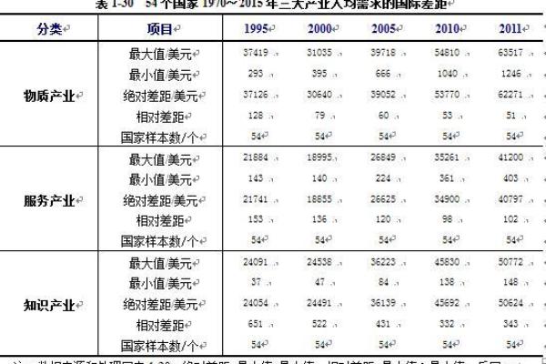 周易起名公司在品牌建设中的独特优势分析