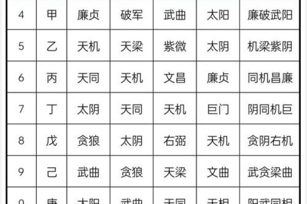 八字夫妻宫解读：如何从八字看婚姻与伴侣关系