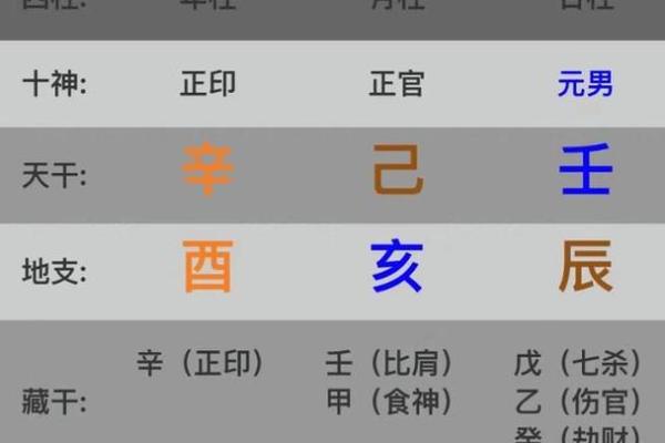 推算生辰八字的奥秘与命运解析