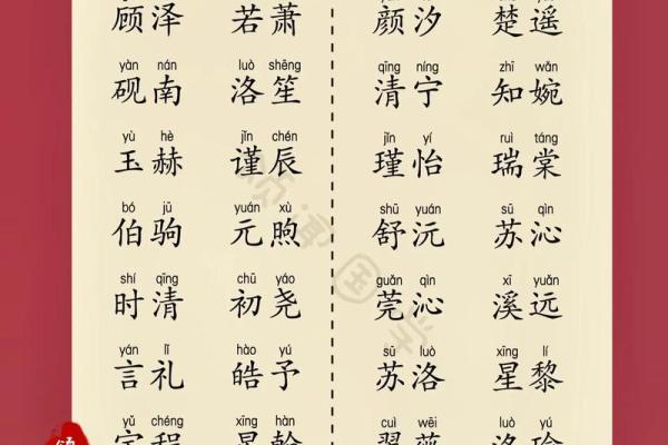 起个既好听又有寓意的宝宝名字